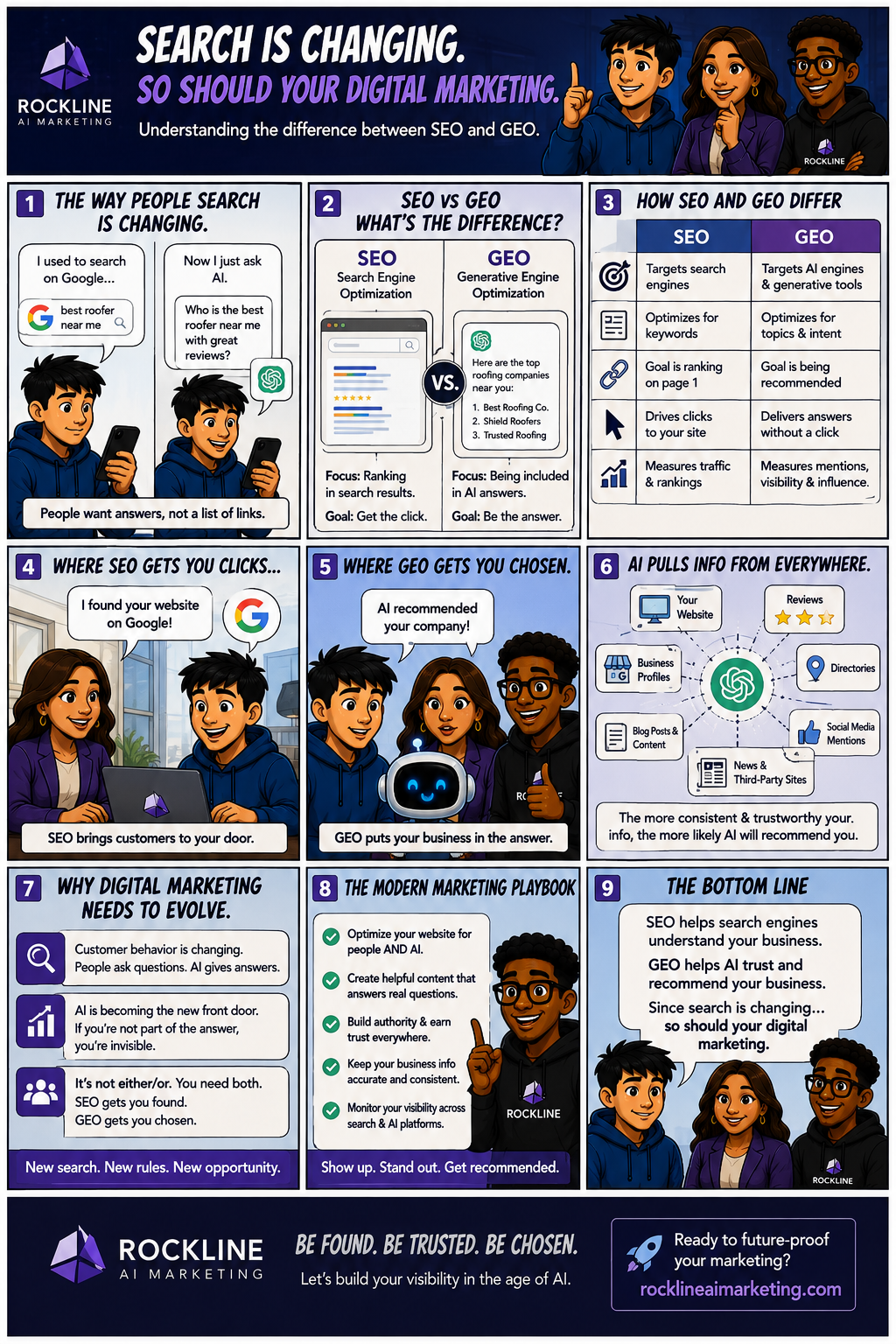 Comic illustrating the shift from Google search to AI search